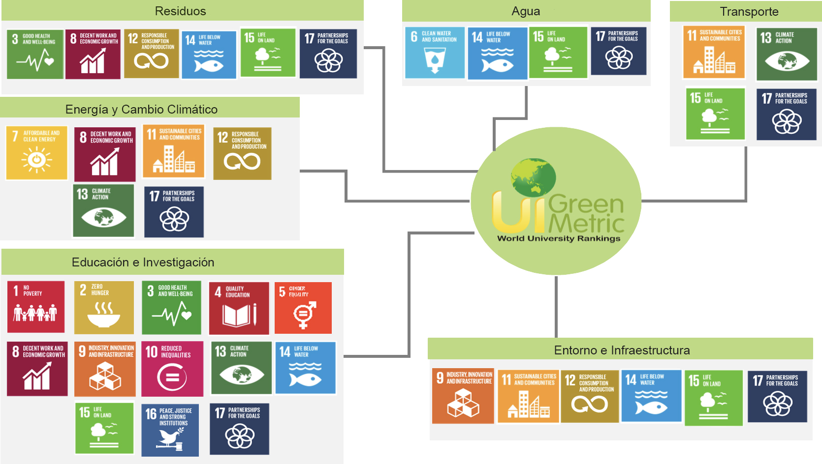 green_metric_grafica